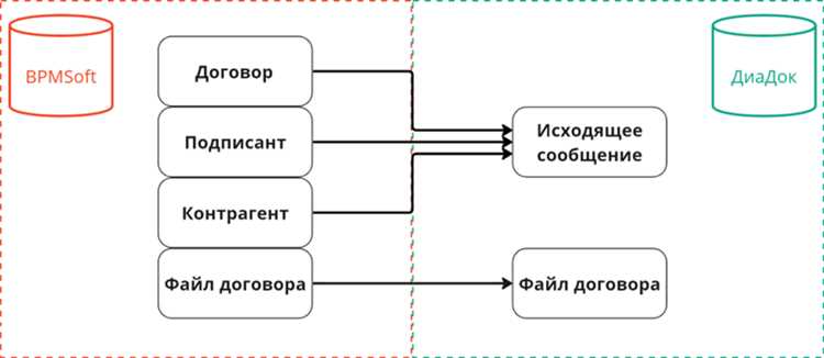 API Атол СБП: основные функции и возможности