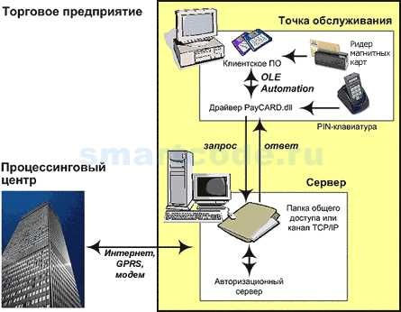 АТОЛ USB-COM драйвер: особенности установки и использования