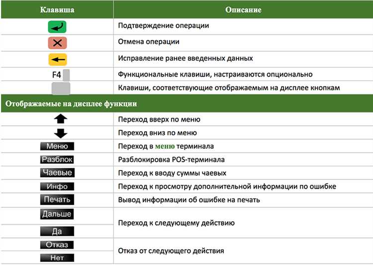 Коды ошибок терминалов Сбербанка: все, что нужно знать