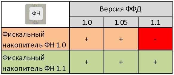 Теги для общей информации