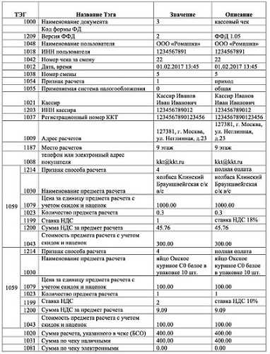 Теги формата фискальных данных (ФФД): подробное руководство для предпринимателей